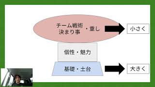 片田舎の町クラブから日本代表・Ｊリーガーをゾクゾク輩出した天才指導者の個を伸ばす金言 [upl. by Puritan]