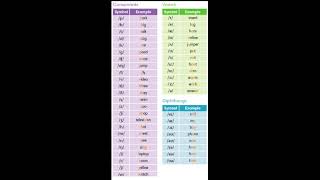 Phonetic transcription  detail explanation in hindi [upl. by Neve]