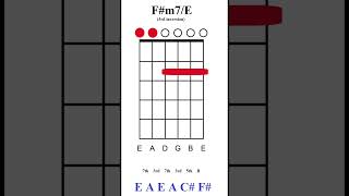 Fm7E  Chord of the day chords [upl. by Nho]