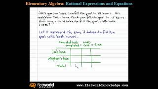 Work Rate Application  Wrt  Rational Equation Word Problem  Algebra  TryThis070603 [upl. by Anigal467]