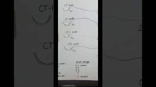 Suture types Size strength needle type and uses obgyn anatomy or surgeon surgery suture [upl. by Atiuqat]