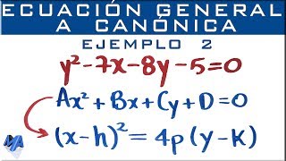 Parábola  Pasar de la ecuación general a la ecuación canónica  Ejemplo 2 [upl. by Bozovich]