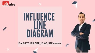 Basic Concept of Influence Line Diagrams  Moving Loads  GATE  ESE  UPPSC AE  JE SSC [upl. by Dnomyaw]