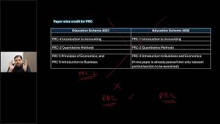 Education scheme 2025  Paper to Paper exemption  Sir Atif Abidi [upl. by Ardnasxela]