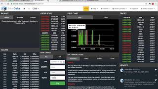 Something Fishy With Cobinhood’s Price Your 68 ROI On Etherdelta Is Actually 5 [upl. by Annelg]