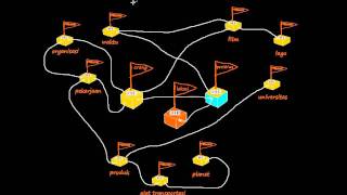 Mengenal Semantic Web  Bagian 2 [upl. by Salem]