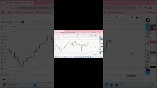 Live Trading in Stock Market by Vireshwar SirMPhilMTechCS on 14November 2024 shortvideo [upl. by Nohtanoj]