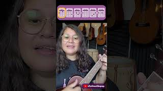 Eterno amor Manseros Santiagueños TUTORIAL UKELELE [upl. by Elohc219]