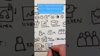 Die Operatoren der Oberstufe visuell dargestellt  Sketchnote Auszug [upl. by Atinrev]