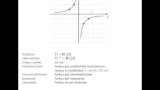 Wykres i własności funkcji wymiernej y2x [upl. by Shelah857]