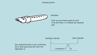 NOVA V5 h07p4 Staande golven [upl. by Barkley]