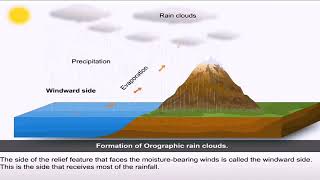 Relief or Orographic rainfall [upl. by Anitserp]