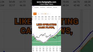 Bristol Myers Squibb Part 2 BMY FAST Graphs Stock Analysis shorts [upl. by Avivah]