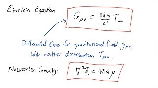 20 The Einstein Equation General Relativity [upl. by Sudnak]