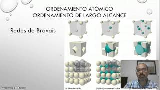 Ordenamiento atómico  Redes de Bravais [upl. by Marja863]