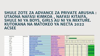 LIST OF PRIVATE ADVANCE SECONDARY SCHOOLS ARUSHA 2022 Best Private high schools in Arusha Tanzania [upl. by Anoyet784]