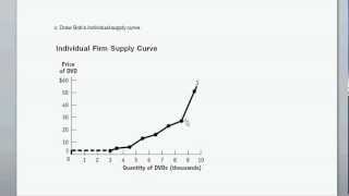 The Firms Supply Curve  Given Firm Costs Information Draw and Interpret the Firm Supply Curve [upl. by Whitby]