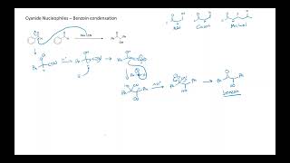 Benzoin Condensation [upl. by Jolyn]