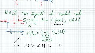 Espaço Linfinito L∞ das funções limitadas qtp  Definição e norma [upl. by Idolah]