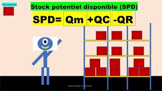 Gestion en RPE Exercice corigé type bac [upl. by Diann984]