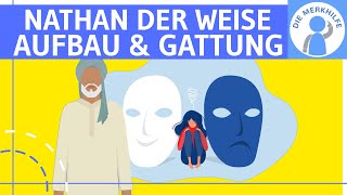 Nathan der Weise Lessing  Aufbau Gattung Ringparabel Epoche Aufklärung amp Erziehungsdrama [upl. by Mcripley]