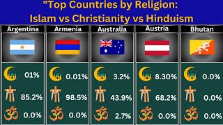 Islam vs Christianity vs Hinduism by Country World Info [upl. by Fayth]