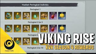 VIKING RISE KVK SEASON 4 REWARDS  VIKING RISE [upl. by Inwat]