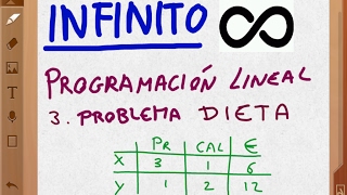 Programación lineal 3 problema de dieta [upl. by Atteuqcaj132]