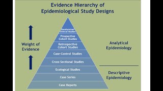 EPIDEMIOLOGY LECTURE ONE [upl. by Eecats]