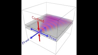 Lecture  Waveguide Introduction [upl. by Leamiba]