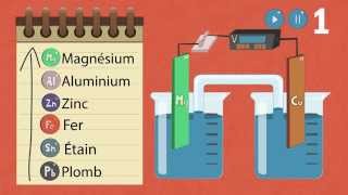 Mesures de lélectricité  FuseSchool  Unisciel [upl. by Nnylyaj]