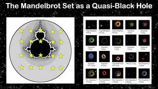 MandelbrotSet as a Quasi Black Hole [upl. by Kooima750]