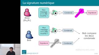 PKI  Introduction aux PKI  la cryptographie  Signature numérique [upl. by Ivens]