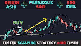 Parabolic SAR indicator  Best Parabolic SAR Strategy With Moving average and MACD [upl. by Syxela]