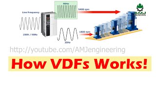 Altivar 320 Programing  Configuring Basic Parameters  Schneider Electric Support [upl. by Adnamal654]