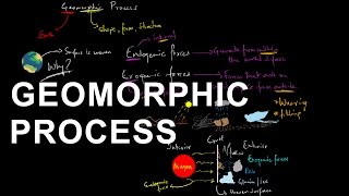 Geomorphic Processes  Geomorphology  Shaping the Earths crust [upl. by Sivra]