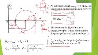 Moment of Inertia Using Mohrs Circle [upl. by Hannahc777]