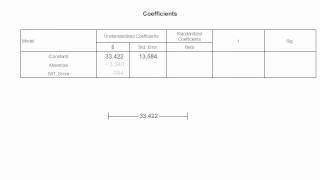 How to Read the Coefficient Table Used In SPSS Regression [upl. by Ahsinoj46]