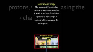 The Ionization Energy Periodic Trend [upl. by Reamy925]