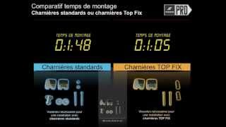 CHARNIERES STANDARDS  CHARNIERES TOP FIX WIRQUIN [upl. by Ayekam446]