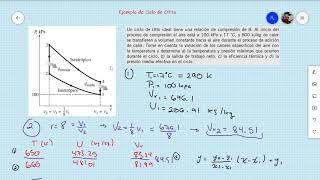 Ejemplo de Ciclo de Otto [upl. by Wauters]