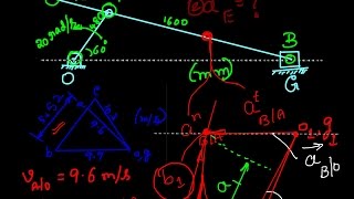 Acceleration diagram of slider crank mechanism KHURMI [upl. by Harl842]