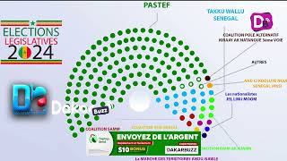 Législatives 2024  les travaux de la Commission nationale de recensement des votes démarrent ce [upl. by Arjan]