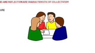 Individualism and Collectivism [upl. by Shauna]