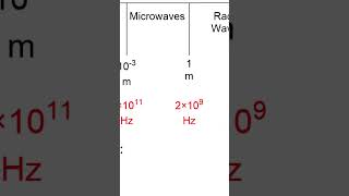 Intro To The Electromagnetic Spectrum amp Gamma Rays [upl. by Marlow]