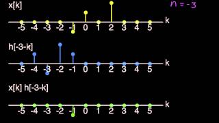 DT ConvolutionSimple Example Part 1 [upl. by Massab]