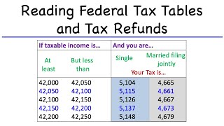 Reading Federal Tax Tables and Tax Refunds [upl. by Altman180]