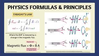 Lab 5  Faradays Law [upl. by Bone]