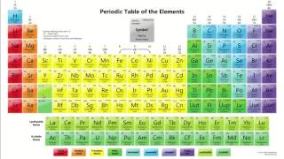 How To Memorize The Periodic Table Fun Way [upl. by Anreval]