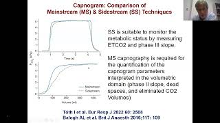 Capnography in the ICU Usefulness and Application [upl. by Madriene]